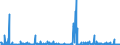 KN 84621090 /Exporte /Einheit = Preise (Euro/Bes. Maßeinheiten) /Partnerland: Rumaenien /Meldeland: Eur27_2020 /84621090:Freiformschmiedemaschinen Oder Gesenkschmiedemaschinen `einschl. Pressen` und Schmiedehämmer, Nicht Numerisch Gesteuert