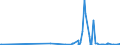 KN 84621090 /Exporte /Einheit = Preise (Euro/Bes. Maßeinheiten) /Partnerland: Georgien /Meldeland: Eur27_2020 /84621090:Freiformschmiedemaschinen Oder Gesenkschmiedemaschinen `einschl. Pressen` und Schmiedehämmer, Nicht Numerisch Gesteuert