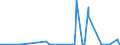 KN 84621090 /Exporte /Einheit = Preise (Euro/Bes. Maßeinheiten) /Partnerland: Aserbaidschan /Meldeland: Europäische Union /84621090:Freiformschmiedemaschinen Oder Gesenkschmiedemaschinen `einschl. Pressen` und Schmiedehämmer, Nicht Numerisch Gesteuert