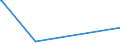 KN 84621090 /Exporte /Einheit = Preise (Euro/Bes. Maßeinheiten) /Partnerland: Tadschikistan /Meldeland: Europäische Union /84621090:Freiformschmiedemaschinen Oder Gesenkschmiedemaschinen `einschl. Pressen` und Schmiedehämmer, Nicht Numerisch Gesteuert