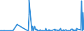 KN 84621090 /Exporte /Einheit = Preise (Euro/Bes. Maßeinheiten) /Partnerland: Ehem.jug.rep.mazed /Meldeland: Eur27_2020 /84621090:Freiformschmiedemaschinen Oder Gesenkschmiedemaschinen `einschl. Pressen` und Schmiedehämmer, Nicht Numerisch Gesteuert