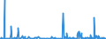 KN 84621090 /Exporte /Einheit = Preise (Euro/Bes. Maßeinheiten) /Partnerland: Serbien /Meldeland: Eur27_2020 /84621090:Freiformschmiedemaschinen Oder Gesenkschmiedemaschinen `einschl. Pressen` und Schmiedehämmer, Nicht Numerisch Gesteuert