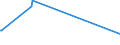 KN 84621090 /Exporte /Einheit = Preise (Euro/Bes. Maßeinheiten) /Partnerland: Tschad /Meldeland: Europäische Union /84621090:Freiformschmiedemaschinen Oder Gesenkschmiedemaschinen `einschl. Pressen` und Schmiedehämmer, Nicht Numerisch Gesteuert