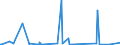 KN 84621090 /Exporte /Einheit = Preise (Euro/Bes. Maßeinheiten) /Partnerland: S.tome /Meldeland: Europäische Union /84621090:Freiformschmiedemaschinen Oder Gesenkschmiedemaschinen `einschl. Pressen` und Schmiedehämmer, Nicht Numerisch Gesteuert