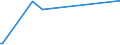 KN 84621090 /Exporte /Einheit = Preise (Euro/Bes. Maßeinheiten) /Partnerland: Ruanda /Meldeland: Europäische Union /84621090:Freiformschmiedemaschinen Oder Gesenkschmiedemaschinen `einschl. Pressen` und Schmiedehämmer, Nicht Numerisch Gesteuert