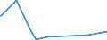 KN 84622110 /Exporte /Einheit = Preise (Euro/Bes. Maßeinheiten) /Partnerland: Faeroeer Inseln /Meldeland: Europäische Union /84622110:Biegemaschinen, Abkantmaschinen und Richtmaschinen `einschl. Pressen`, Numerisch Gesteuert, zum Bearbeiten von Flacherzeugnissen aus Metall