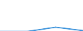 KN 84622110 /Exporte /Einheit = Preise (Euro/Bes. Maßeinheiten) /Partnerland: Jugoslawien /Meldeland: Eur27 /84622110:Biegemaschinen, Abkantmaschinen und Richtmaschinen `einschl. Pressen`, Numerisch Gesteuert, zum Bearbeiten von Flacherzeugnissen aus Metall