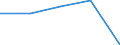 KN 84622110 /Exporte /Einheit = Preise (Euro/Bes. Maßeinheiten) /Partnerland: Tschechoslow /Meldeland: Eur27 /84622110:Biegemaschinen, Abkantmaschinen und Richtmaschinen `einschl. Pressen`, Numerisch Gesteuert, zum Bearbeiten von Flacherzeugnissen aus Metall