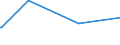 KN 84622110 /Exporte /Einheit = Preise (Euro/Bes. Maßeinheiten) /Partnerland: Kirgistan /Meldeland: Europäische Union /84622110:Biegemaschinen, Abkantmaschinen und Richtmaschinen `einschl. Pressen`, Numerisch Gesteuert, zum Bearbeiten von Flacherzeugnissen aus Metall