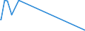 KN 84622110 /Exporte /Einheit = Preise (Euro/Bes. Maßeinheiten) /Partnerland: Sierra Leone /Meldeland: Eur15 /84622110:Biegemaschinen, Abkantmaschinen und Richtmaschinen `einschl. Pressen`, Numerisch Gesteuert, zum Bearbeiten von Flacherzeugnissen aus Metall