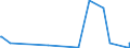 KN 84622110 /Exporte /Einheit = Preise (Euro/Bes. Maßeinheiten) /Partnerland: Ghana /Meldeland: Europäische Union /84622110:Biegemaschinen, Abkantmaschinen und Richtmaschinen `einschl. Pressen`, Numerisch Gesteuert, zum Bearbeiten von Flacherzeugnissen aus Metall