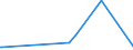 KN 84622110 /Exporte /Einheit = Preise (Euro/Bes. Maßeinheiten) /Partnerland: Benin /Meldeland: Europäische Union /84622110:Biegemaschinen, Abkantmaschinen und Richtmaschinen `einschl. Pressen`, Numerisch Gesteuert, zum Bearbeiten von Flacherzeugnissen aus Metall