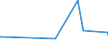 KN 84622110 /Exporte /Einheit = Preise (Euro/Bes. Maßeinheiten) /Partnerland: Uganda /Meldeland: Eur28 /84622110:Biegemaschinen, Abkantmaschinen und Richtmaschinen `einschl. Pressen`, Numerisch Gesteuert, zum Bearbeiten von Flacherzeugnissen aus Metall