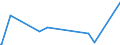 KN 84622180 /Exporte /Einheit = Preise (Euro/Bes. Maßeinheiten) /Partnerland: Mauretanien /Meldeland: Eur27_2020 /84622180:Biegemaschinen, Abkantmaschinen und Richtmaschinen `einschl. Pressen`, Numerisch Gesteuert, für die Metallbearbeitung (Ausg. Maschinen zum Herstellen von Halbleiterbauelementen Oder Elektronischen Integrierten Schaltungen)