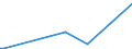 KN 84622180 /Exporte /Einheit = Preise (Euro/Bes. Maßeinheiten) /Partnerland: Guinea-biss. /Meldeland: Eur27_2020 /84622180:Biegemaschinen, Abkantmaschinen und Richtmaschinen `einschl. Pressen`, Numerisch Gesteuert, für die Metallbearbeitung (Ausg. Maschinen zum Herstellen von Halbleiterbauelementen Oder Elektronischen Integrierten Schaltungen)