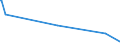 KN 84622180 /Exporte /Einheit = Preise (Euro/Bes. Maßeinheiten) /Partnerland: Togo /Meldeland: Eur15 /84622180:Biegemaschinen, Abkantmaschinen und Richtmaschinen `einschl. Pressen`, Numerisch Gesteuert, für die Metallbearbeitung (Ausg. Maschinen zum Herstellen von Halbleiterbauelementen Oder Elektronischen Integrierten Schaltungen)