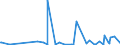 KN 84622180 /Exporte /Einheit = Preise (Euro/Bes. Maßeinheiten) /Partnerland: Aethiopien /Meldeland: Europäische Union /84622180:Biegemaschinen, Abkantmaschinen und Richtmaschinen `einschl. Pressen`, Numerisch Gesteuert, für die Metallbearbeitung (Ausg. Maschinen zum Herstellen von Halbleiterbauelementen Oder Elektronischen Integrierten Schaltungen)