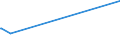 KN 84622180 /Exporte /Einheit = Preise (Euro/Bes. Maßeinheiten) /Partnerland: Dschibuti /Meldeland: Eur27_2020 /84622180:Biegemaschinen, Abkantmaschinen und Richtmaschinen `einschl. Pressen`, Numerisch Gesteuert, für die Metallbearbeitung (Ausg. Maschinen zum Herstellen von Halbleiterbauelementen Oder Elektronischen Integrierten Schaltungen)