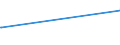 KN 84622180 /Exporte /Einheit = Preise (Euro/Bes. Maßeinheiten) /Partnerland: Seychellen /Meldeland: Eur15 /84622180:Biegemaschinen, Abkantmaschinen und Richtmaschinen `einschl. Pressen`, Numerisch Gesteuert, für die Metallbearbeitung (Ausg. Maschinen zum Herstellen von Halbleiterbauelementen Oder Elektronischen Integrierten Schaltungen)