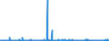 KN 84622910 /Exporte /Einheit = Preise (Euro/Bes. Maßeinheiten) /Partnerland: Finnland /Meldeland: Eur27_2020 /84622910:Biegemaschinen, Abkantmaschinen und Richtmaschinen `einschl. Pressen`, Nicht Numerisch Gesteuert, zum Bearbeiten von Flacherzeugnissen aus Metall