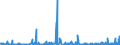 KN 84622910 /Exporte /Einheit = Preise (Euro/Bes. Maßeinheiten) /Partnerland: Oesterreich /Meldeland: Eur27_2020 /84622910:Biegemaschinen, Abkantmaschinen und Richtmaschinen `einschl. Pressen`, Nicht Numerisch Gesteuert, zum Bearbeiten von Flacherzeugnissen aus Metall