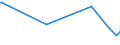 KN 84622991 /Exporte /Einheit = Preise (Euro/Bes. Maßeinheiten) /Partnerland: Armenien /Meldeland: Eur27_2020 /84622991:Biegemaschinen, Abkantmaschinen und Richtmaschinen `einschl. Pressen`, Hydraulisch Arbeitend, Nicht Numerisch Gesteuert, für die Metallbearbeitung (Ausg. zum Bearbeiten von Flacherzeugnissen)