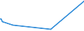 KN 84622991 /Exporte /Einheit = Preise (Euro/Bes. Maßeinheiten) /Partnerland: Kirgistan /Meldeland: Europäische Union /84622991:Biegemaschinen, Abkantmaschinen und Richtmaschinen `einschl. Pressen`, Hydraulisch Arbeitend, Nicht Numerisch Gesteuert, für die Metallbearbeitung (Ausg. zum Bearbeiten von Flacherzeugnissen)