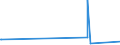 KN 84622991 /Exporte /Einheit = Preise (Euro/Bes. Maßeinheiten) /Partnerland: Sierra Leone /Meldeland: Eur27_2020 /84622991:Biegemaschinen, Abkantmaschinen und Richtmaschinen `einschl. Pressen`, Hydraulisch Arbeitend, Nicht Numerisch Gesteuert, für die Metallbearbeitung (Ausg. zum Bearbeiten von Flacherzeugnissen)