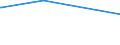 KN 84622991 /Exporte /Einheit = Preise (Euro/Bes. Maßeinheiten) /Partnerland: S.tome /Meldeland: Europäische Union /84622991:Biegemaschinen, Abkantmaschinen und Richtmaschinen `einschl. Pressen`, Hydraulisch Arbeitend, Nicht Numerisch Gesteuert, für die Metallbearbeitung (Ausg. zum Bearbeiten von Flacherzeugnissen)