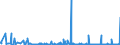 KN 84622998 /Exporte /Einheit = Preise (Euro/Bes. Maßeinheiten) /Partnerland: Weissrussland /Meldeland: Eur27_2020 /84622998:Biegemaschinen, Abkantmaschinen und Richtmaschinen `einschl. Pressen`, für die Metallbearbeitung, Nicht Hydraulisch Arbeitend Oder Nicht Numerisch Gesteuert (Ausg. zum Bearbeiten von Flacherzeugnissen Sowie Maschinen zum Herstellen von Halbleiterbauelementen Oder Elektronischen Integrierten Schaltungen)