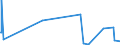 KN 84622998 /Exporte /Einheit = Preise (Euro/Bes. Maßeinheiten) /Partnerland: Kirgistan /Meldeland: Europäische Union /84622998:Biegemaschinen, Abkantmaschinen und Richtmaschinen `einschl. Pressen`, für die Metallbearbeitung, Nicht Hydraulisch Arbeitend Oder Nicht Numerisch Gesteuert (Ausg. zum Bearbeiten von Flacherzeugnissen Sowie Maschinen zum Herstellen von Halbleiterbauelementen Oder Elektronischen Integrierten Schaltungen)