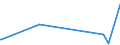 KN 84622998 /Exporte /Einheit = Preise (Euro/Bes. Maßeinheiten) /Partnerland: Zentralaf.republik /Meldeland: Europäische Union /84622998:Biegemaschinen, Abkantmaschinen und Richtmaschinen `einschl. Pressen`, für die Metallbearbeitung, Nicht Hydraulisch Arbeitend Oder Nicht Numerisch Gesteuert (Ausg. zum Bearbeiten von Flacherzeugnissen Sowie Maschinen zum Herstellen von Halbleiterbauelementen Oder Elektronischen Integrierten Schaltungen)