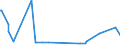 KN 84622998 /Exporte /Einheit = Preise (Euro/Bes. Maßeinheiten) /Partnerland: Ruanda /Meldeland: Europäische Union /84622998:Biegemaschinen, Abkantmaschinen und Richtmaschinen `einschl. Pressen`, für die Metallbearbeitung, Nicht Hydraulisch Arbeitend Oder Nicht Numerisch Gesteuert (Ausg. zum Bearbeiten von Flacherzeugnissen Sowie Maschinen zum Herstellen von Halbleiterbauelementen Oder Elektronischen Integrierten Schaltungen)