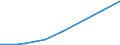 KN 84622998 /Exporte /Einheit = Preise (Euro/Bes. Maßeinheiten) /Partnerland: Burundi /Meldeland: Europäische Union /84622998:Biegemaschinen, Abkantmaschinen und Richtmaschinen `einschl. Pressen`, für die Metallbearbeitung, Nicht Hydraulisch Arbeitend Oder Nicht Numerisch Gesteuert (Ausg. zum Bearbeiten von Flacherzeugnissen Sowie Maschinen zum Herstellen von Halbleiterbauelementen Oder Elektronischen Integrierten Schaltungen)