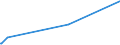 KN 84622998 /Exporte /Einheit = Preise (Euro/Bes. Maßeinheiten) /Partnerland: Dschibuti /Meldeland: Eur27_2020 /84622998:Biegemaschinen, Abkantmaschinen und Richtmaschinen `einschl. Pressen`, für die Metallbearbeitung, Nicht Hydraulisch Arbeitend Oder Nicht Numerisch Gesteuert (Ausg. zum Bearbeiten von Flacherzeugnissen Sowie Maschinen zum Herstellen von Halbleiterbauelementen Oder Elektronischen Integrierten Schaltungen)