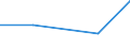 KN 84622999 /Exporte /Einheit = Preise (Euro/Bes. Maßeinheiten) /Partnerland: Kasachstan /Meldeland: Eur27 /84622999:Biegemaschinen, Abkantmaschinen und Richtmaschinen 'einschl. Pressen', Nicht Hydraulisch Arbeitend (Nicht Numerisch Gesteuert), Fuer die Metallbearbeitung (Ausg. zum Bearbeiten von Flacherzeugnissen)