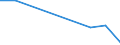 KN 84622999 /Exporte /Einheit = Preise (Euro/Bes. Maßeinheiten) /Partnerland: Sudan /Meldeland: Eur27 /84622999:Biegemaschinen, Abkantmaschinen und Richtmaschinen 'einschl. Pressen', Nicht Hydraulisch Arbeitend (Nicht Numerisch Gesteuert), Fuer die Metallbearbeitung (Ausg. zum Bearbeiten von Flacherzeugnissen)