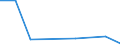 KN 84622999 /Exporte /Einheit = Preise (Euro/Bes. Maßeinheiten) /Partnerland: Mauretanien /Meldeland: Eur27 /84622999:Biegemaschinen, Abkantmaschinen und Richtmaschinen 'einschl. Pressen', Nicht Hydraulisch Arbeitend (Nicht Numerisch Gesteuert), Fuer die Metallbearbeitung (Ausg. zum Bearbeiten von Flacherzeugnissen)