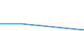 KN 84622999 /Exporte /Einheit = Preise (Euro/Bes. Maßeinheiten) /Partnerland: Niger /Meldeland: Eur27 /84622999:Biegemaschinen, Abkantmaschinen und Richtmaschinen 'einschl. Pressen', Nicht Hydraulisch Arbeitend (Nicht Numerisch Gesteuert), Fuer die Metallbearbeitung (Ausg. zum Bearbeiten von Flacherzeugnissen)