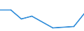 KN 84622999 /Exporte /Einheit = Preise (Euro/Bes. Maßeinheiten) /Partnerland: Guinea /Meldeland: Eur27 /84622999:Biegemaschinen, Abkantmaschinen und Richtmaschinen 'einschl. Pressen', Nicht Hydraulisch Arbeitend (Nicht Numerisch Gesteuert), Fuer die Metallbearbeitung (Ausg. zum Bearbeiten von Flacherzeugnissen)