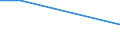 KN 84622999 /Exporte /Einheit = Preise (Euro/Bes. Maßeinheiten) /Partnerland: Sierra Leone /Meldeland: Eur27 /84622999:Biegemaschinen, Abkantmaschinen und Richtmaschinen 'einschl. Pressen', Nicht Hydraulisch Arbeitend (Nicht Numerisch Gesteuert), Fuer die Metallbearbeitung (Ausg. zum Bearbeiten von Flacherzeugnissen)