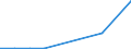 KN 84622999 /Exporte /Einheit = Preise (Euro/Bes. Maßeinheiten) /Partnerland: Togo /Meldeland: Eur27 /84622999:Biegemaschinen, Abkantmaschinen und Richtmaschinen 'einschl. Pressen', Nicht Hydraulisch Arbeitend (Nicht Numerisch Gesteuert), Fuer die Metallbearbeitung (Ausg. zum Bearbeiten von Flacherzeugnissen)