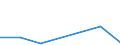 KN 84622999 /Exporte /Einheit = Preise (Euro/Bes. Maßeinheiten) /Partnerland: Benin /Meldeland: Eur27 /84622999:Biegemaschinen, Abkantmaschinen und Richtmaschinen 'einschl. Pressen', Nicht Hydraulisch Arbeitend (Nicht Numerisch Gesteuert), Fuer die Metallbearbeitung (Ausg. zum Bearbeiten von Flacherzeugnissen)