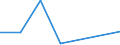 KN 84622999 /Exporte /Einheit = Preise (Euro/Bes. Maßeinheiten) /Partnerland: Zentralaf.republik /Meldeland: Eur27 /84622999:Biegemaschinen, Abkantmaschinen und Richtmaschinen 'einschl. Pressen', Nicht Hydraulisch Arbeitend (Nicht Numerisch Gesteuert), Fuer die Metallbearbeitung (Ausg. zum Bearbeiten von Flacherzeugnissen)