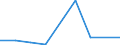 KN 84622999 /Exporte /Einheit = Preise (Euro/Bes. Maßeinheiten) /Partnerland: Kongo /Meldeland: Eur27 /84622999:Biegemaschinen, Abkantmaschinen und Richtmaschinen 'einschl. Pressen', Nicht Hydraulisch Arbeitend (Nicht Numerisch Gesteuert), Fuer die Metallbearbeitung (Ausg. zum Bearbeiten von Flacherzeugnissen)