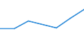 KN 84622999 /Exporte /Einheit = Preise (Euro/Bes. Maßeinheiten) /Partnerland: Ruanda /Meldeland: Eur27 /84622999:Biegemaschinen, Abkantmaschinen und Richtmaschinen 'einschl. Pressen', Nicht Hydraulisch Arbeitend (Nicht Numerisch Gesteuert), Fuer die Metallbearbeitung (Ausg. zum Bearbeiten von Flacherzeugnissen)