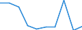 KN 84622999 /Exporte /Einheit = Preise (Euro/Bes. Maßeinheiten) /Partnerland: Aethiopien /Meldeland: Eur27 /84622999:Biegemaschinen, Abkantmaschinen und Richtmaschinen 'einschl. Pressen', Nicht Hydraulisch Arbeitend (Nicht Numerisch Gesteuert), Fuer die Metallbearbeitung (Ausg. zum Bearbeiten von Flacherzeugnissen)