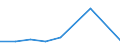 KN 84622999 /Exporte /Einheit = Preise (Euro/Bes. Maßeinheiten) /Partnerland: Uganda /Meldeland: Eur27 /84622999:Biegemaschinen, Abkantmaschinen und Richtmaschinen 'einschl. Pressen', Nicht Hydraulisch Arbeitend (Nicht Numerisch Gesteuert), Fuer die Metallbearbeitung (Ausg. zum Bearbeiten von Flacherzeugnissen)