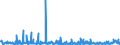 KN 84623100 /Exporte /Einheit = Preise (Euro/Bes. Maßeinheiten) /Partnerland: Frankreich /Meldeland: Eur27_2020 /84623100:Scheren `einschl. Pressen`, Numerisch Gesteuert, für die Metallbearbeitung (Ausg. mit Leichstanzen Kombinierte Scheren)