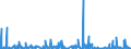 KN 84623100 /Exporte /Einheit = Preise (Euro/Bes. Maßeinheiten) /Partnerland: Niederlande /Meldeland: Eur27_2020 /84623100:Scheren `einschl. Pressen`, Numerisch Gesteuert, für die Metallbearbeitung (Ausg. mit Leichstanzen Kombinierte Scheren)